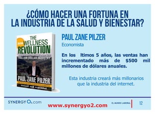 Nuevo Plan de Compensación
PERIODOS DE PAGO
Pago Quincenal
Primer periodo del 1 al 15 del
mes. Día de pago 20
Segundo periodo del 16 al último
día del mes. Día de pago 10 del
mes siguiente.
Bonos que se pagan
-Bono Inicio Rápido -Bono Power Team
Pago Mensual
Único periodo del 1 al último
día del mes.
Día de pago 10 del mes siguiente.
Bonos que se pagan
-Bono Uninivel -Bono Alcance de Rango
-Bono Lealtad -Bono Club de Estrellas
-Bono Infinito -Bono Equitativo Power Team
Generacional -Bono Mundial Diamante
Compartido
-Bono Creando Ejecutivos
-Bono Anual Extraordinario
 