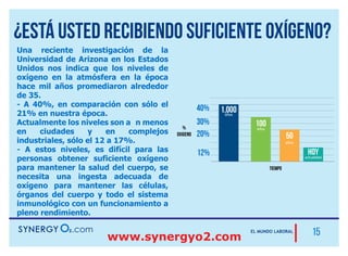 Nuevo Plan de Compensación
Ingreso Directo
Ventas al público
Gana hasta 100% de tu inversión.
Mientras más alto tu descuento más
alta tu ganancia.
La ganancia que obtendrás es la
diferencia entre el precio a menudeo y
la del precio que recibes después de tu
descuento.
Ventas en Línea en tu propio sitio
web
Gana hasta 50% de la venta.
La ganancia que obtendrás es la diferencia entre
el precio de venta al público a clientes que no
participan en la red y tu descuento de acuerdo tu
categoría.
Cuentas en tu sitio web con:
1. Línea productos de salud
2. Línea nutrición deportiva
Así puedes aprovechar dos GRANDES mercados
completamente diferentes, que actualmente
generan miles de millones de dólares anualmente
en ventas y que siguen creciendo año tras año.
 