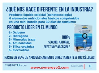 Nuevo Plan de Compensación
Para activar tu negocio
Debes hacer 2 afiliaciones personales
Tú
Pierna Izquierda Pierna Derecha
Colocas uno en tu pierna izquierda y otro
en tu pierna derecha de tu Red Binaria.
 
