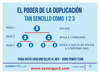 Nuevo Plan de Compensación
9 Niveles Bono Uninivel
Rango Asociado Consultor Líder Ejecutivo Platino Diamante
Diamante
Azul
Corona
Real 1
Corona
Real 2
Corona
Real 3
Compra
mensual
2
productos
2
producto
2
productos
4
productos
4
productos
8
productos
8
productos
8
productos
8
productos
8
productos
Nivel 1 10% 10% 10% 10% 10% 10% 10% 10% 10% 10%
Nivel 2 5% 5% 5% 5% 5% 5% 5% 5% 5%
Nivel 3 5% 5% 5% 5% 5% 5% 5% 5%
Nivel 4 5% 5% 5% 5% 5% 5% 5%
Nivel 5 5% 5% 5% 5% 5% 5%
Nivel 6 10% 5% 5% 5% 5%
Nivel 7 5% 5% 5% 5%
Nivel 8 5% 5% 5%
Nivel 9 1% 3% 5%
 