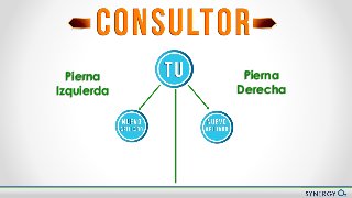 Nuevo Plan de Compensación
Pierna
Izquierda
Pierna
Derecha
 