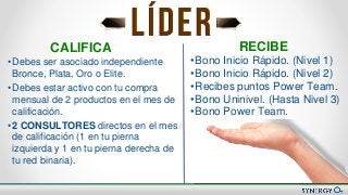 Nuevo Plan de Compensación
• Debes ser asociado independiente
Bronce, Plata, Oro o Elite.
• Debes estar activo con tu compra
mensual de 2 productos en el mes de
calificación.
• 2 CONSULTORES directos en el mes
de calificación (1 en tu pierna
izquierda y 1 en tu pierna derecha de
tu red binaria).
CALIFICA
•Bono Inicio Rápido. (Nivel 1)
•Bono Inicio Rápido. (Nivel 2)
•Recibes puntos Power Team.
•Bono Uninivel. (Hasta Nivel 3)
•Bono Power Team.
RECIBE
 