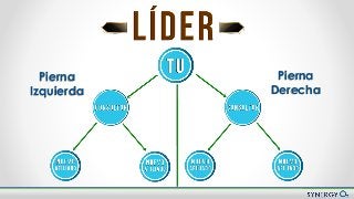 Nuevo Plan de Compensación
Pierna
Izquierda
Pierna
Derecha
 