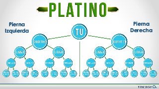 Nuevo Plan de Compensación
Pierna
Izquierda
Pierna
Derecha
 