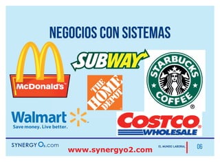 Nuevo Plan de Compensación
Haz tu compra mínima de
2 botellas antes del día 15 de cada mes
para que aproveches los dos periodos de pago.
Hay 3 formas de mantenerte activo para
cobrar comisiones y completar una compra
mínima mensual de 2, 4 u 8 productos.
1. Tú compras los productos personalmente.
2. Tus Clientes Preferenciales compran los productos.
3. Combinación de las 2 formas anteriores.
 