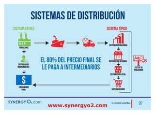 Nuevo Plan de Compensación
Posterior a esa compra,
todas tus compras de 1 o más productos
incluirán tu descuento de categoría hasta
finalizar el mes.
TU DESCUENTO
Para que puedas adquirir tu descuento de
categoría por todo el mes. Debes cumplir
con una compra mínima de 2
productos o más en una sola
transacción.
 
