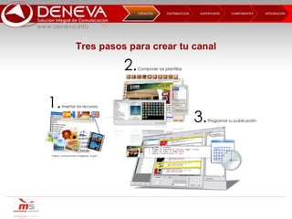 DISTRIBUCCIÓN SUPERVISIÓN  COMPONENTES INTEGRACIÓN  CREACIÓN  Tres pasos para crear tu canal 