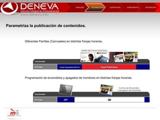 CREACIÓN  SUPERVISIÓN  COMPONENTES INTEGRACIÓN  DISTRIBUCCIÓN Parametriza la publicación de contenidos. Diferentes Parrillas (Carruseles) en distintas franjas horarias. Programación de encendidos y apagados de monitores en distintas franjas horarias. 