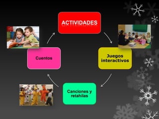 ACTIVIDADES

Juegos
interactivos

Cuentos

Canciones y
retahílas

 