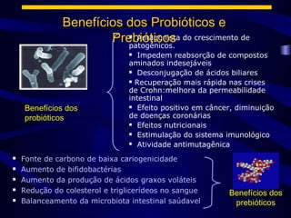 Benefícios dos Probióticos e
                       Prebióticos do crescimento de
                            Antagonista
                                

                          patogênicos.
                                  Impedem reabsorção de compostos
                                aminados indesejáveis
                                 Desconjugação de ácidos biliares

                                 Recuperação mais rápida nas crises

                                de Crohn:melhora da permeabilidade
                                intestinal
    Benefícios dos               Efeito positivo em câncer, diminuição

    probióticos                 de doenças coronárias
                                 Efeitos nutricionais

                                 Estimulação do sistema imunológico

                                 Atividade antimutagênica


   Fonte de carbono de baixa cariogenicidade
   Aumento de bifidobactérias
   Aumento da produção de ácidos graxos voláteis
   Redução do colesterol e triglicerídeos no sangue      Benefícios dos
   Balanceamento da microbiota intestinal saúdavel        prebióticos
 