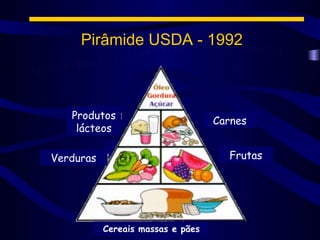 Pirâmide USDA - 1992



   Produtos                        Carnes
    lácteos

Verduras                             Frutas




           Cereais massas e pães
 