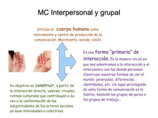 MC Interpersonal y grupal
Utilizan el cuerpo humano como
instrumento y centro de producción de la
comunicación. Movimiento, sonido, visión
Es una forma “primaria” de
interacción. Es la manera inicial en
que nos adentramos a la interacción y el
intercambio con las demás personas.
Construye nuestras formas de ver el
mundo: jerarquías, diferencias,
identidades, etc. Un lugar privilegiado
de esta forma de comunicación es la
familia, también los grupos de pares o
los grupos de trabajo...
Su objetivo es construir, a partir de
la interacción directa, valores, rituales,
rutinas culturales que contribuyan a su
vez a la conformación de las
subjetividades de los actores sociales,
ya sean individuales o colectivos.
 