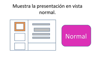 Muestra la presentación en vista
            normal.



                        Normal
 