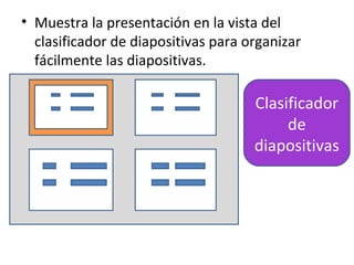 • Muestra la presentación en la vista del
  clasificador de diapositivas para organizar
  fácilmente las diapositivas.

                                     Clasificador
                                          de
                                     diapositivas
 
