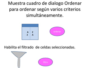 Muestra cuadro de dialogo Ordenar
  para ordenar según varios criterios
          simultáneamente.


              A   Z              ordenar
              Z   A




Habilita el filtrado de celdas seleccionadas.


                        filtro
 