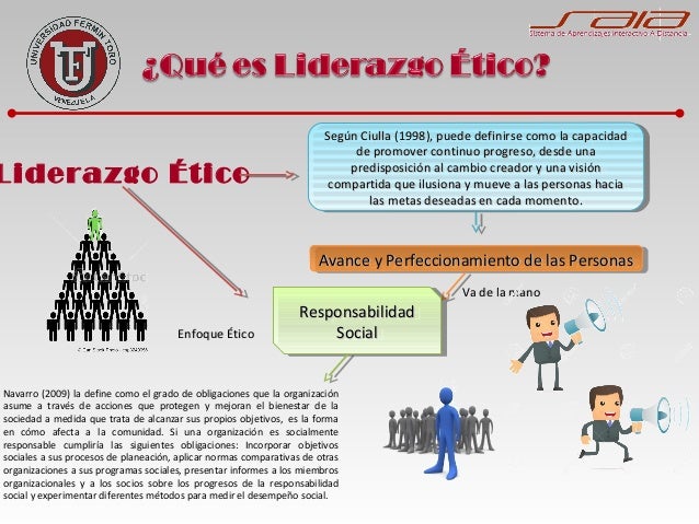 Resultado de imagen para ETICA Y LIDERAZGO