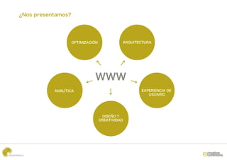 ¿ sp e e t mo ?
 No r s n a s




               OP I Z I
                 TMIAC ÓN            ARQUIE T A
                                         T C UR




                       WWW
         ANALTC
             ÍI A                          E E INC A DE
                                            XP R E I
                                              USUAR O
                                                   I




                             DIE
                               S ÑO Y
                            C E II
                             R ATV DAD
 