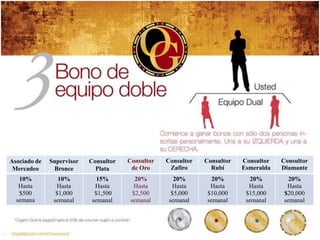 Asociado de   Supervisor   Consultor   Consultor   Consultor   Consultor   Consultor   Consultor
 Mercadeo      Bronce        Plata      de Oro      Zafiro       Rubí      Esmeralda   Diamante
   10%           10%          15%         20%         20%         20%         20%         20%
   Hasta        Hasta        Hasta       Hasta       Hasta       Hasta       Hasta       Hasta
   $500         $1,000       $1,500      $2,500      $5,000     $10,000     $15,000     $20,000
  semana       semanal      semanal     semanal     semanal     semanal     semanal     semanal
 