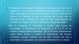 Embarazos no deseados, abortos y consecuencias, esta es la
categoría 4, en la que se encuentran las preguntas 16 y 19, y
como resultados se tiene que la mayoría está en contra de los
abortos sin importar el caso o situación por la que este se
pretenda hacer, también se tiene un alto conocimiento en
cuanto a los riesgos de tener embarazos a temprana edad.
En la categoría 5, expresión y actitud ante temas de
sexualidad, se encuentran las preguntas 3, 4, 5 y 6, en las
cuales se dieron como resultados, que sí se tiene conocimiento
sobre estos temas y reciben la información de fuentes
confiables, aunque exponen que les falta conocer aún más y
desarrollar la capacidad de expresar abiertamente sus dudas.
 