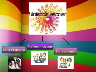 Entre Profesores
Profesor - Alumno
Entre alumnos
 