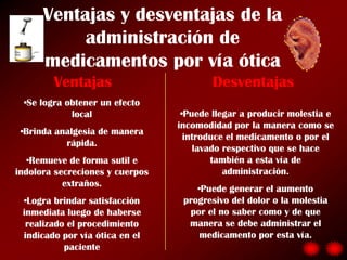 Ventajas y desventajas de la
           administración de
      medicamentos por vía ótica
        Ventajas                         Desventajas
 •Se logra obtener un efecto
            local                 •Puede llegar a producir molestia e
                                 incomodidad por la manera como se
 •Brinda analgesia de manera
                                   introduce el medicamento o por el
           rápida.
                                     lavado respectivo que se hace
   •Remueve de forma sutil e             también a esta vía de
indolora secreciones y cuerpos              administración.
           extraños.
                                     •Puede generar el aumento
 •Logra brindar satisfacción      progresivo del dolor o la molestia
 inmediata luego de haberse        por el no saber como y de que
  realizado el procedimiento       manera se debe administrar el
 indicado por vía ótica en el         medicamento por esta vía.
           paciente
 