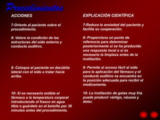 Procedimientos
 ACCIONES                                 EXPLICACIÓN CIENTÍFICA

 7-Oriente al paciente sobre el           7-Reduce la ansiedad del paciente y
 procedimiento.                           facilita su cooperación.

 8- Valore la condición de las            8- Proporciona un punto de
 estructuras del oído externo y           referencia para determinar
 conducto auditivo.                       posteriormente si se ha producido
                                          una respuesta local o si es
                                          necesario la limpieza antes de la
                                          instilación.

 9- Coloque al paciente en decúbito       9- Permite al acceso fácil al oído
 lateral con el oído a tratar hacia       para la aplicación del fármaco y el
 arriba.                                  conducto auditivo se encuentra en
                                          la posición adecuada para recibir el
                                          medicamento.

 10- Si es necesario entibie el           10- La instilación de gotas muy fría
 fármaco a la temperatura corporal        puede producir vértigo, náusea y
 introduciendo el frasco en agua          dolor.
 tibia o guárdelo en el bolsillo por 30
 minutos antes del procedimiento.
 
