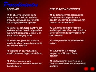 Procedimientos
 ACCIONES                               EXPLICACIÓN CIENTÍFICA

 11- Si observa cerumen en la           11- El cerumen y las secreciones
 entrada del conducto auditivo          contienen microorganismos y
 proceda a limpiarlo suavemente         pueden impedir la distribución del
 con un aplicador de algodón.           fármaco en el conducto.

 12- Alinee el conducto auditivo del    12- La alineación del conducto
 paciente adulto tirando el pabellón    auditivo permite el acceso directo a
 auricular hacia arriba y atrás, y en   las estructuras más profundas del
 niños hacia abajo y atrás.             oído externo.

 13- Instile las gotas del fármaco,     13- Esta posición no contamina el
 manteniendo el gotero ligeramente      gotero.
 por encima del oído.

 14- Aplique un suave masaje o          14- La presión y el masaje
 presión sobre el trago con el dedo.    desplazan el fármaco hacia
                                        adentro.

 15- Pida al paciente que               15- Esta posición permite que el
 permanezca en decúbito lateral de      fármaco descienda por el conducto
 5 a 10 minutos                         auditivo
 
