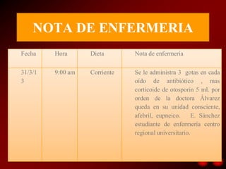 NOTA DE ENFERMERIA
Fecha    Hora      Dieta       Nota de enfermeria

31/3/1   9:00 am   Corriente   Se le administra 3 gotas en cada
3                              oído de antibiótico , mas
                               corticoide de otosporin 5 ml. por
                               orden de la doctora Álvarez
                               queda en su unidad consciente,
                               afebril, eupneico.      E. Sánchez
                               estudiante de enfermería centro
                               regional universitario.
 