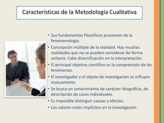 Características de la Metodología Cualitativa


          • Sus fundamentos filosóficos provienen de la
            fenomenología.
          • Concepción múltiple de la realidad. Hay muchas
            realidades que no se pueden considerar de forma
            unitaria. Cabe diversificación en la interpretación.
          • El principal objetivo científico es la comprensión de los
            fenómenos.
          • El investigador y el objeto de investigación se influyen
            mutuamente.
          • Se busca un conocimiento de carácter idiográfico, de
            descripción de casos individuales.
          • Es imposible distinguir causas y efectos.
          • Los valores están implícitos en la investigación.
 