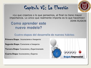 «Lo que creamos o lo que pensemos, al final no tiene mayor
importancia. Lo único que realmente importa es lo que hacemos»
JOHN RUSKIN
Capitulo VI: La ElecciónCapitulo VI: La Elección
Primera Etapa : Inconsciente e Inexperto
Segunda Etapa: Consciente e Inexperto
Tercera Etapa: Consciente y Experimentado
Cuarta Etapa: Inconsciente y Experto
 