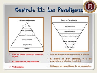 Capitulo II: Los ParadigmasCapitulo II: Los Paradigmas
 Solo se desea mantener contento
al jefe.
 El cliente no es bien atendido.
 Verticalismo.
- Solo se desea mantener contento al cliente.
- El cliente es bien atendido, y s ele
proporciona productos de calidad.
- Satisfacer las necesidades de los empleados.
 