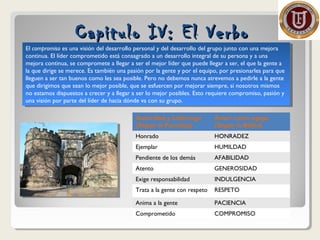 Capitulo IV: El VerboCapitulo IV: El Verbo
Autoridad y Liderazgo
(Según la Paradoja)
Amor como agápe
(Según la Biblia)
Honrado HONRADEZ
Ejemplar HUMILDAD
Pendiente de los demás AFABILIDAD
Atento GENEROSIDAD
Exige responsabilidad INDULGENCIA
Trata a la gente con respeto RESPETO
Anima a la gente PACIENCIA
Comprometido COMPROMISO
El compromiso es una visión del desarrollo personal y del desarrollo del grupo junto con una mejora
continua. El líder comprometido está consagrado a un desarrollo integral de su persona y a una
mejora continua, se compromete a llegar a ser el mejor líder que puede llegar a ser, el que la gente a
la que dirige se merece. Es también una pasión por la gente y por el equipo, por presionarles para que
lleguen a ser tan buenos como les sea posible. Pero no debemos nunca atrevemos a pedirle a la gente
que dirigimos que sean lo mejor posible, que se esfuercen por mejorar siempre, si nosotros mismos
no estamos dispuestos a crecer y a llegar a ser lo mejor posibles. Esto requiere compromiso, pasión y
una visión por parte del líder de hacia dónde va con su grupo.
El compromiso es una visión del desarrollo personal y del desarrollo del grupo junto con una mejora
continua. El líder comprometido está consagrado a un desarrollo integral de su persona y a una
mejora continua, se compromete a llegar a ser el mejor líder que puede llegar a ser, el que la gente a
la que dirige se merece. Es también una pasión por la gente y por el equipo, por presionarles para que
lleguen a ser tan buenos como les sea posible. Pero no debemos nunca atrevemos a pedirle a la gente
que dirigimos que sean lo mejor posible, que se esfuercen por mejorar siempre, si nosotros mismos
no estamos dispuestos a crecer y a llegar a ser lo mejor posibles. Esto requiere compromiso, pasión y
una visión por parte del líder de hacia dónde va con su grupo.
 