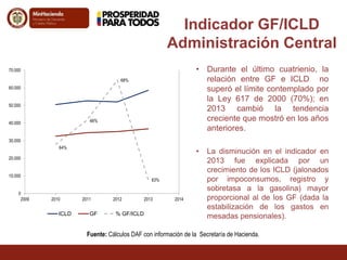 • Durante el último cuatrienio, la 
relación entre GF e ICLD no 
superó el límite contemplado por 
la Ley 617 de 2000 (70%); en 
2013 cambió la tendencia 
creciente que mostró en los años 
anteriores. 
• La disminución en el indicador en 
2013 fue explicada por un 
crecimiento de los ICLD (jalonados 
por impoconsumos, registro y 
sobretasa a la gasolina) mayor 
proporcional al de los GF (dada la 
estabilización de los gastos en 
mesadas pensionales). 
64% 
66% 
68% 
63% 
70.000 
60.000 
50.000 
40.000 
30.000 
20.000 
10.000 
0 
2009 2010 2011 2012 2013 2014 
ICLD GF % GF/ICLD 
Indicador GF/ICLD 
Administración Central 
Fuente: Cálculos DAF con información de la Secretaría de Hacienda. 
 