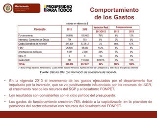 Comportamiento 
de los Gastos 
Composiciones 
Variación Real 
2013/2012 2012 2013 
valores en millones de $ 
Concepto 2012 2013 
Funcionamiento 58.698 105.462 76% 9% 12% 
Intereses y Comisiones de Deuda 714 793 9% 0% 0% 
Gastos Operativos de Inversión 547.809 573.612 3% 86% 67% 
FBKF 26.585 65.592 142% 4% 8% 
Amortizaciones de Deuda 1.587 2.008 24% 0% 0% 
Otros (*) 0 0 Ne 0% 0% 
Gastos SGR 123 110.460 87981% 0% 13% 
TOTAL 635.516 857.927 32% 100% 100% 
(*) Incluy e Pago de Bonos Pensionales y Cuotas Partes de Bono Pensional, Aportes al Fondo de Contingencias y déficit fiscal de v igencias anteriores 
Fuente: Cálculos DAF con información de la secretaría de Hacienda. 
• En la vigencia 2013 el incremento de los gastos ejecutados por el departamento fue 
impulsado por la inversión, que se vio positivamente influenciada por los recursos del SGR, 
el crecimiento real de los recursos del SGP y el desahorro FONPET. 
• Los resultados son consistentes con el ciclo político del presupuesto. 
• Los gastos de funcionamiento crecieron 76% debido a la capitalización en la provisión de 
pensiones del sector educativo con recursos del desahorro del FONPET. 
 