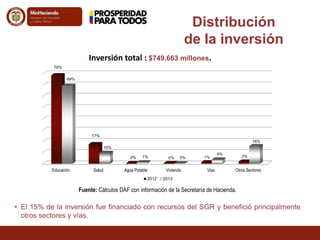 Distribución 
de la inversión 
Inversión total : $749.663 millones. 
79% 
17% 
4% 
0% 0% 1% 2% 
69% 
10% 
1% 0% 
16% 
Educación Salud Agua Potable Vivienda Vias Otros Sectores 
2012 2013 
Fuente: Cálculos DAF con información de la Secretaría de Hacienda. 
• El 15% de la inversión fue financiado con recursos del SGR y benefició principalmente 
otros sectores y vías. 
 