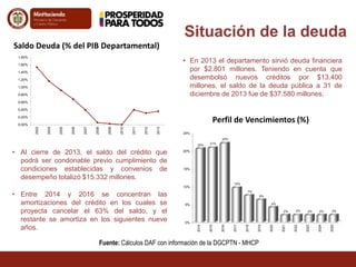 Situación de la deuda 
• En 2013 el departamento sirvió deuda financiera 
por $2.801 millones. Teniendo en cuenta que 
desembolsó nuevos créditos por $13.400 
millones, el saldo de la deuda pública a 31 de 
diciembre de 2013 fue de $37.580 millones. 
Saldo Deuda (% del PIB Departamental) 
Perfil de Vencimientos (%) 
1,80% 
1,60% 
1,40% 
1,20% 
1,00% 
0,80% 
0,60% 
0,40% 
0,20% 
0,00% 
2003 
2004 
2005 
2006 
2007 
2008 
2009 
2010 
2011 
2012 
2013 
25% 
20% 
15% 
10% 
5% 
0% 
2014 
2015 
2016 
2017 
2018 
2019 
2020 
2021 
2022 
2023 
2024 
2025 
20% 
21% 
22% 
10% 
7% 
6% 
4% 
2% 2% 2% 2% 2% 
• Al cierre de 2013, el saldo del crédito que 
podrá ser condonable previo cumplimiento de 
condiciones establecidas y convenios de 
desempeño totalizó $15.332 millones. 
• Entre 2014 y 2016 se concentran las 
amortizaciones del crédito en los cuales se 
proyecta cancelar el 63% del saldo, y el 
restante se amortiza en los siguientes nueve 
años. 
Fuente: Cálculos DAF con información de la DGCPTN - MHCP 
 