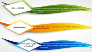 Es la principal herramienta de planeación con la cual se hace la programación anual de las
actividades estratégicas definidas y los objetivos establecidos en el Proyecto Educativo
Institucional (PEI).
¿Qué es el POA?
¿Para qué sirve? Un plan operativo anual sirve para describir las actividades anuales de una
parte de una organización.
Es una planificación a corto plazo, cuya realización está pensada para un
año, tiene por objeto conseguir la ejecución del Proyecto Educativo
Institucional.
¿Para cuanto tiempo
se planifica?
 