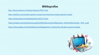 Bibliografías
http://educar.unileon.es/Antigua/Organiza/PECC.htm
https://plandisc.com/es/plan-operativo-anual/como-funciona-un-plan-operativo-anual/
https://www.educar.ec/edu/pei/pei/t1/u5/5.3.2.htm
https://medios.economiayfinanzas.gob.bo/MH/documentos/Materiales_UCS/Cartillas/Cartilla _POA_1.pdf
https://sites.google.com/site/elaboraciondelpage/tema-3-elementos-del-plan-anual-de-trabajo
 