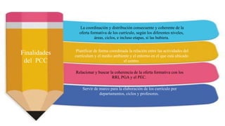 Finalidades
del PCC
La coordinación y distribución consecuente y coherente de la
oferta formativa de los currículo, según los diferentes niveles,
áreas, ciclos, e incluso etapas, si las hubiera.
Planificar de forma coordinada la relación entre las actividades del
currículum y el medio ambiente y el entorno en el que está ubicado
el centro.
Relacionar y buscar la coherencia de la oferta formativa con los
RRI, PGA y el PEC.
Servir de marco para la elaboración de los currículo por
departamentos, ciclos y profesores.
 