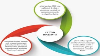 Aplicar y evaluar el PCC como
una hipótesis de trabajo a
experimentar, recogiendo los
datos como un proceso de
investigación evaluativa.
A través del PCC se pueden
encontrar soluciones concretas que
ayuden a redefinir los roles y
funciones de los agentes que
intervienen en la Comunidad
Escolar.
Los Proyectos Curriculares representan
uno de los grandes retos para que el
profesorado pueda ofrecer una oferta
educativa de calidad, que responda a
las demandas reales de la Comunidad
Educativa para la que trabaja.
ASPECTOS
IMPORTANTES
 