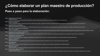 ¿Cómo elaborar un plan maestro de producción?
Paso a paso para la elaboración:
Paso 1: Evaluación de la Demanda
• Análisis de Demanda:
• Comprende las proyecciones de demanda para tus productos o servicios. Examina patrones históricos y factores que pueden influir en la demanda futura.
Paso 2: Revisión de Recursos
• Revisión de Recursos:
• Evalúa los recursos disponibles, incluyendo mano de obra, materias primas, equipo y capacidad de producción. Asegúrate de tener una comprensión clara de los recursos disponibles y sus limitaciones.
Paso 3: Establecimiento de Objetivos
• Establecimiento de Objetivos de Producción:
• Define metas y objetivos claros para la producción, considerando la demanda y los recursos disponibles. Estos objetivos deben ser realistas y alineados con los objetivos organizacionales más amplios.
Paso 4: Desarrollo de Estrategias de Producción
• Desarrollo de Estrategias:
• Identifica estrategias de producción que permitan cumplir con los objetivos establecidos. Esto puede incluir decisiones sobre niveles de inventario, políticas de producción, y la introducción de nuevas tecnologías o procesos.
Paso 5: Planificación de la Cadena de Suministro
• Planificación de la Cadena de Suministro:
• Asegúrate de que la cadena de suministro esté alineada con los objetivos de producción. Esto implica coordinar con proveedores para garantizar un flujo eficiente de materias primas y componentes.
Paso 6: Programación de la Producción
• Programación de la Producción:
• Desarrolla un programa de producción detallado que especifique las cantidades exactas a producir, los tiempos de producción y los recursos necesarios en cada paso del proceso.
Paso 7: Gestión de Inventarios
• Gestión de Inventarios:
• Define políticas de inventario para garantizar que haya suficientes existencias para satisfacer la demanda sin incurrir en costos excesivos de almacenamiento.
Paso 8: Implementación
• Implementación:
• Pasa a la ejecución del plan maestro. Asegúrate de que los equipos estén informados y capacitados, y que se sigan las programaciones y políticas establecidas.
Paso 9: Monitoreo y Control
• Monitoreo y Control:
• Establece sistemas para monitorear continuamente el rendimiento de la producción. Implementa indicadores clave de rendimiento (KPIs) para evaluar la eficiencia y hacer ajustes según sea necesario.
Paso 10: Evaluación y Mejora Continua
• Evaluación y Mejora Continua:
• Realiza evaluaciones periódicas del plan maestro de producción. Identifica áreas de mejora y ajusta el plan según sea necesario para adaptarse a cambios en la demanda, la tecnología o cualquier otro factor relevante.
 