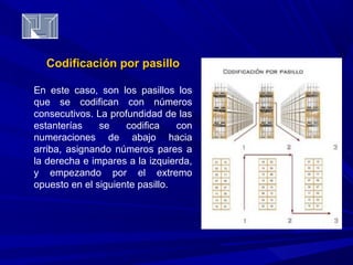 Codificación ppoorr ppaassiilllloo 
En este caso, son los pasillos los 
que se codifican con números 
consecutivos. La profundidad de las 
estanterías se codifica con 
numeraciones de abajo hacia 
arriba, asignando números pares a 
la derecha e impares a la izquierda, 
y empezando por el extremo 
opuesto en el siguiente pasillo. 
 