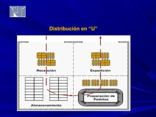 DDiissttrriibbuucciióónn eenn ““UU”” 
 