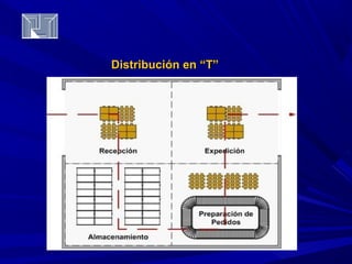 DDiissttrriibbuucciióónn eenn ““TT”” 
 