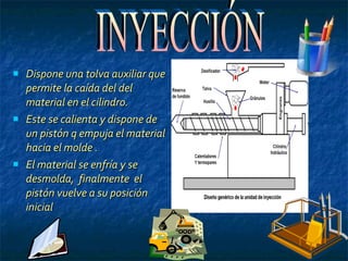 Dispone una tolva auxiliar que permite la caída del del material en el cilindro. Este se calienta y dispone de un pistón q empuja el material hacia el molde . El material se enfría y se desmolda,  finalmente  el pistón vuelve a su posición inicial  INYECCIÓN 