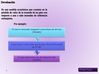 Oriana Noya
lo que representa una devaluación del
230,88%
cotizó casi 4 veces más que la tasa oficial del sicad2
de 52 Bf.
El nuevo mercado marginal venezolano de divisas
(Simadi)
 