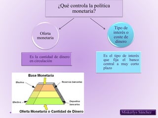 ¿Qué controla la política
monetaria?
Es la cantidad de dinero
en circulación
Oferta
monetaria
Es el tipo de interés
que fija el banco
central a muy corto
plazo
Tipo de
interés o
coste de
dinero
Miskerlys Sánchez
 