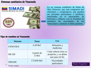 Maria Angarita
Sistema Tasas Uso
CENCOEX
6,30 Bsf. Alimentos y
medicinas
SICAD
A partir de
12 Bsf.
Cada subasta tiene su
propósito, y se deben
usar para tal fin.
SIMADI
172,056 Bsf. Necesidades
particulares
Es un sistema cambiario de bolsa de
libre flotación, que esta compuesto por
ofertantes y compradores, que pueden
ser personas particulares o jurídicas;
interesadas en el intercambio de
bolívares y dólares, con la finalidad de
satisfacer las necesidades de los
particulares y destruir el dólar paralelo..
Fuente: propia
 