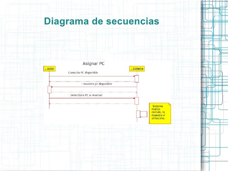 Modelado UML de sistema punto venta