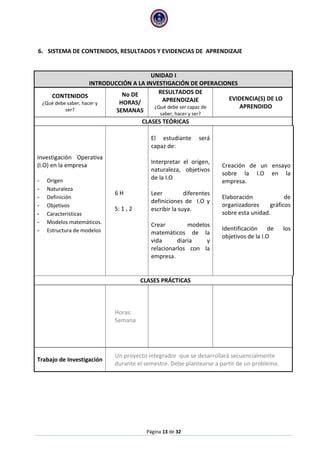 Página 13 de 32 
6. SISTEMA DE CONTENIDOS, RESULTADOS Y EVIDENCIAS DE APRENDIZAJE 
UNIDAD I INTRODUCCIÓN A LA INVESTIGACIÓN DE OPERACIONES 
CONTENIDOS ¿Qué debe saber, hacer y ser? 
No DE HORAS/ SEMANAS 
RESULTADOS DE APRENDIZAJE ¿Qué debe ser capaz de saber, hacer y ser? 
EVIDENCIA(S) DE LO APRENDIDO 
CLASES TEÓRICAS 
Investigación Operativa (I.O) en la empresa 
- Origen 
- Naturaleza 
- Definición 
- Objetivos 
- Características 
- Modelos matemáticos. 
- Estructura de modelos 
6 H 
S: 1 , 2 
El estudiante será capaz de: 
Interpretar el origen, naturaleza, objetivos de la I.O 
Leer diferentes definiciones de I.O y escribir la suya. 
Crear modelos matemáticos de la vida diaria y relacionarlos con la empresa. 
Creación de un ensayo sobre la I.O en la empresa. 
Elaboración de organizadores gráficos sobre esta unidad. 
Identificación de los objetivos de la I.O 
CLASES PRÁCTICAS 
Horas: Semana 
Trabajo de Investigación 
Un proyecto integrador que se desarrollará secuencialmente durante el semestre. Debe plantearse a partir de un problema.  
